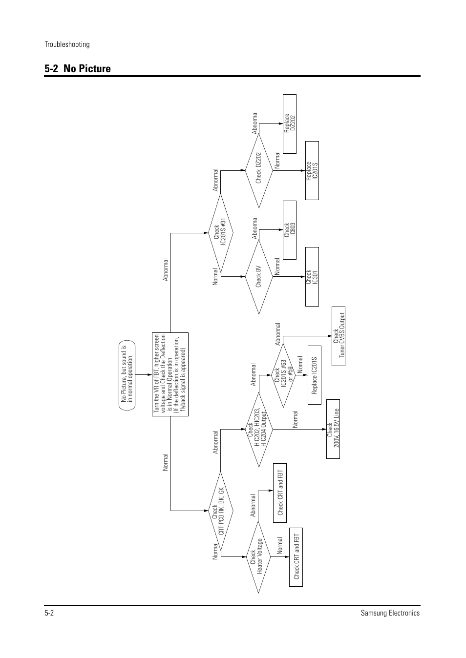 2 no picture | Samsung WS28V53NS8XXEC User Manual | Page 45 / 90