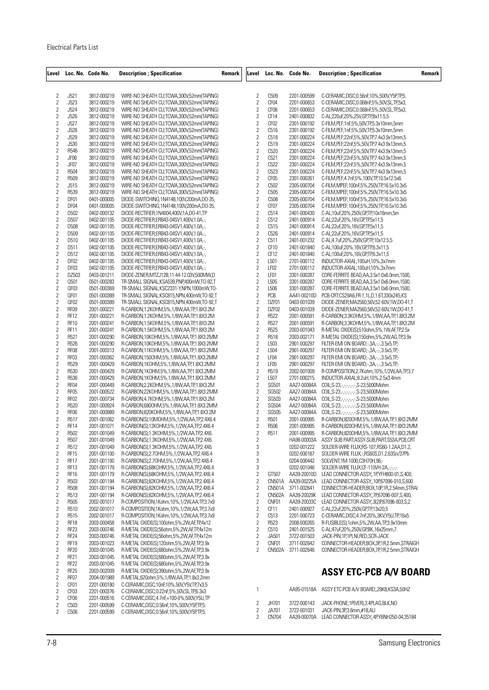 Assy etc-pcb a/v board, 8 samsung electronics | Samsung WS28V53NS8XXEC User Manual | Page 56 / 90