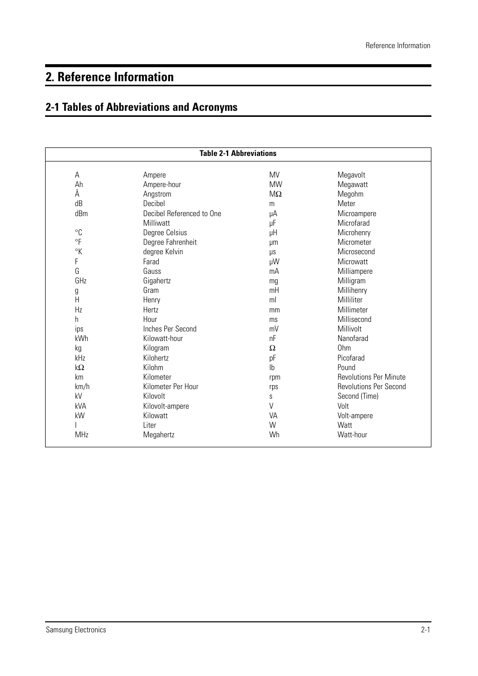 Reference information, 1 tables of abbreviations and acronyms | Samsung WS28V53NS8XXEC User Manual | Page 6 / 90