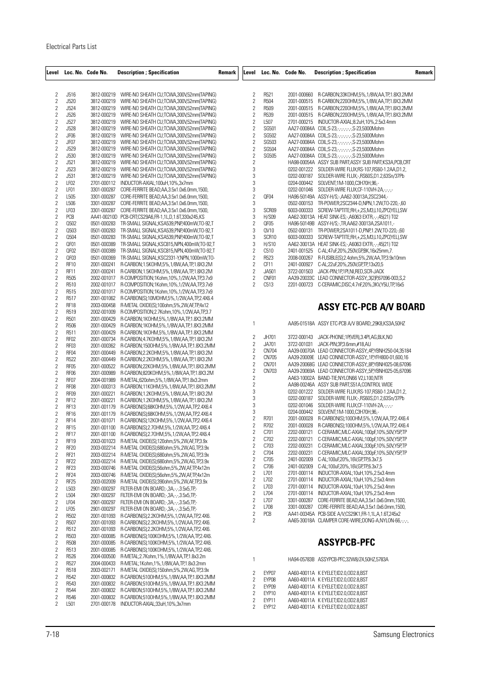 Assy etc-pcb a/v board, Assypcb-pfc, 18 samsung electronics | Samsung WS28V53NS8XXEC User Manual | Page 66 / 90