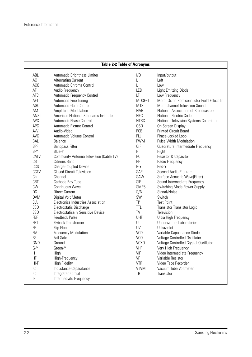 Samsung WS28V53NS8XXEC User Manual | Page 7 / 90