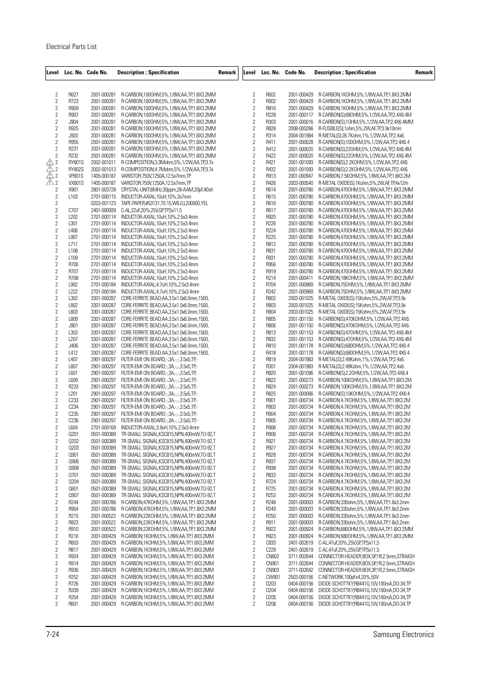 24 samsung electronics | Samsung WS28V53NS8XXEC User Manual | Page 72 / 90