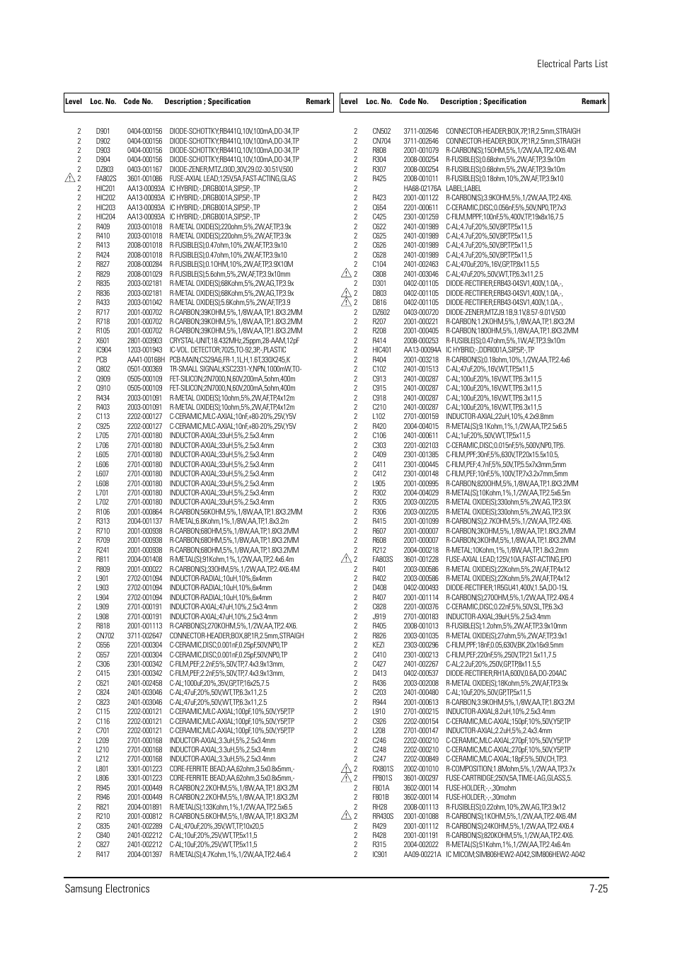 Samsung electronics 7-25 | Samsung WS28V53NS8XXEC User Manual | Page 73 / 90