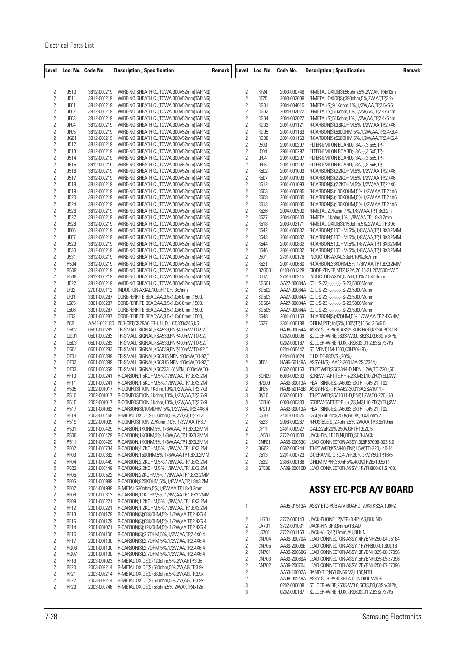 Assy etc-pcb a/v board, 28 samsung electronics | Samsung WS28V53NS8XXEC User Manual | Page 76 / 90