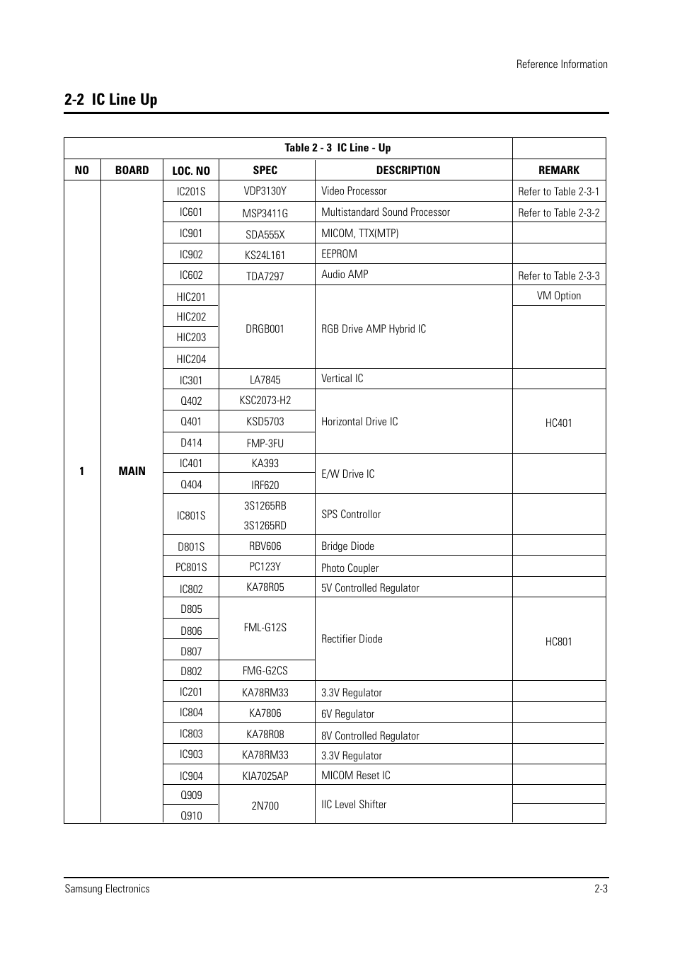 2 ic line up | Samsung WS28V53NS8XXEC User Manual | Page 8 / 90