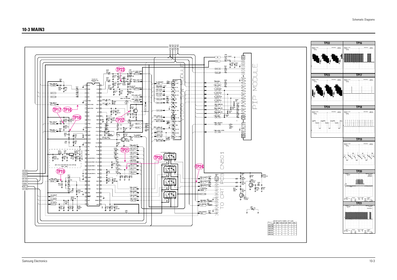 3 main3 | Samsung WS28V53NS8XXEC User Manual | Page 85 / 90