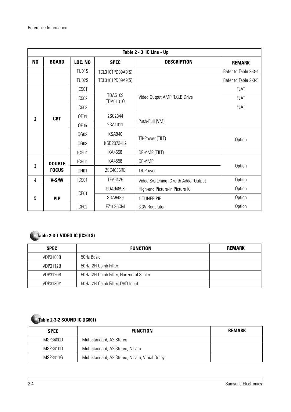 Samsung WS28V53NS8XXEC User Manual | Page 9 / 90