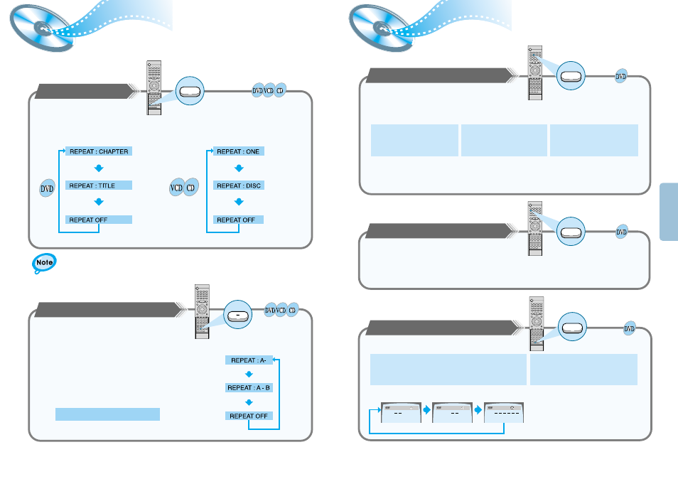 Repeat playback, Using disc menu/title | Samsung HT-DM550 User Manual | Page 13 / 25