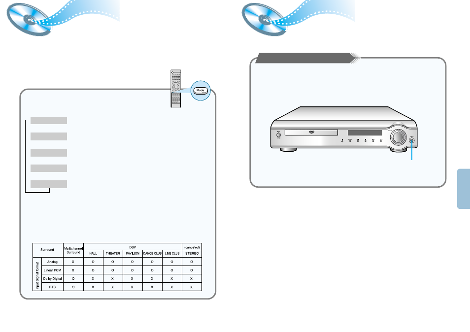 Dsp(digital signal processor) modes, Listening on headphones, Modes listening on headphones | Digital signal processor) | Samsung HT-DM550 User Manual | Page 21 / 25
