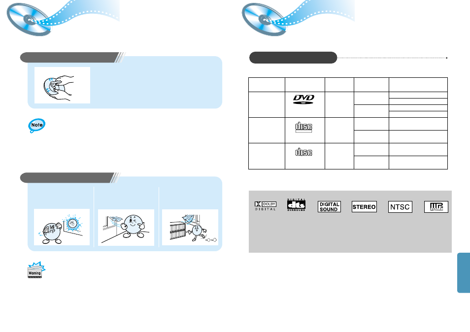 Cautions on handling and storing discs, Disc type and protection | Samsung HT-DM550 User Manual | Page 24 / 25