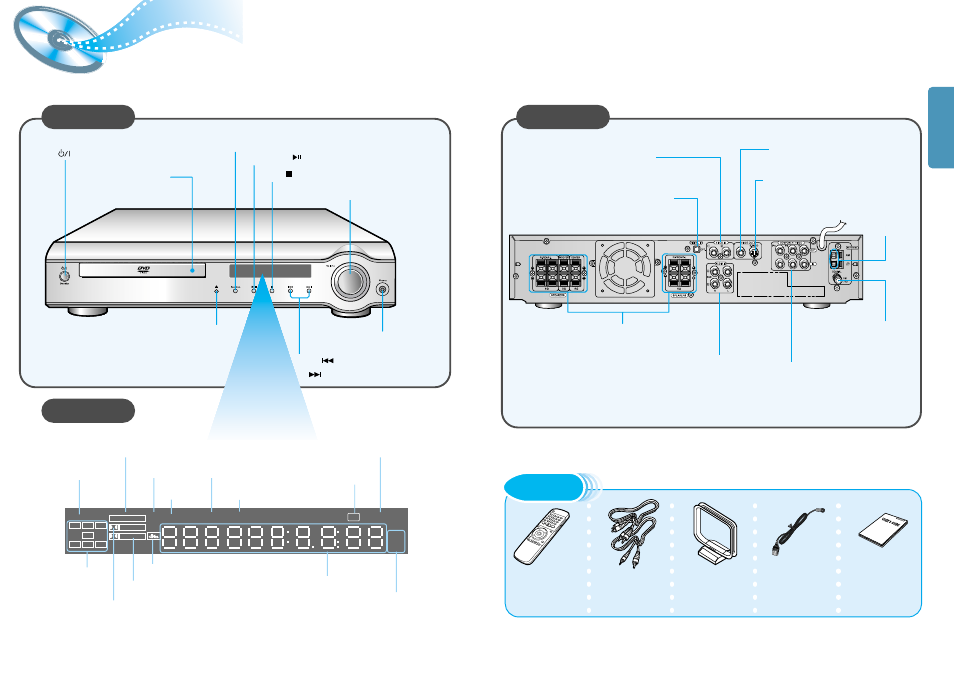 Description, Front panel display, Rear panel | Accessories, Prep ara tion | Samsung HT-DM550 User Manual | Page 5 / 25