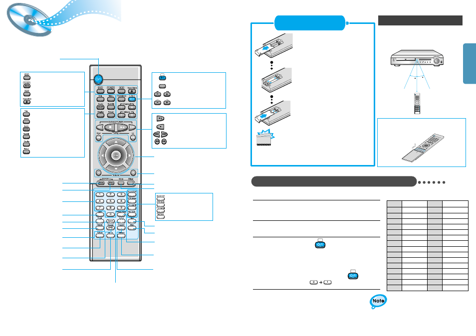 Remote control unit | Samsung HT-DM550 User Manual | Page 6 / 25