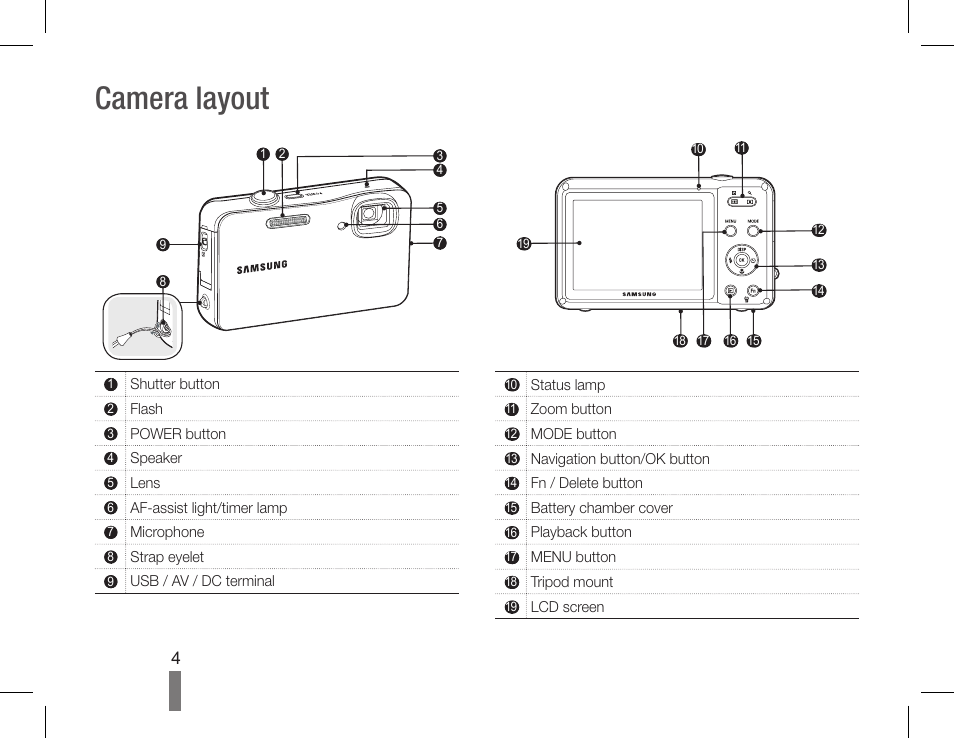 Camera layout | Samsung AQ100 User Manual | Page 4 / 30