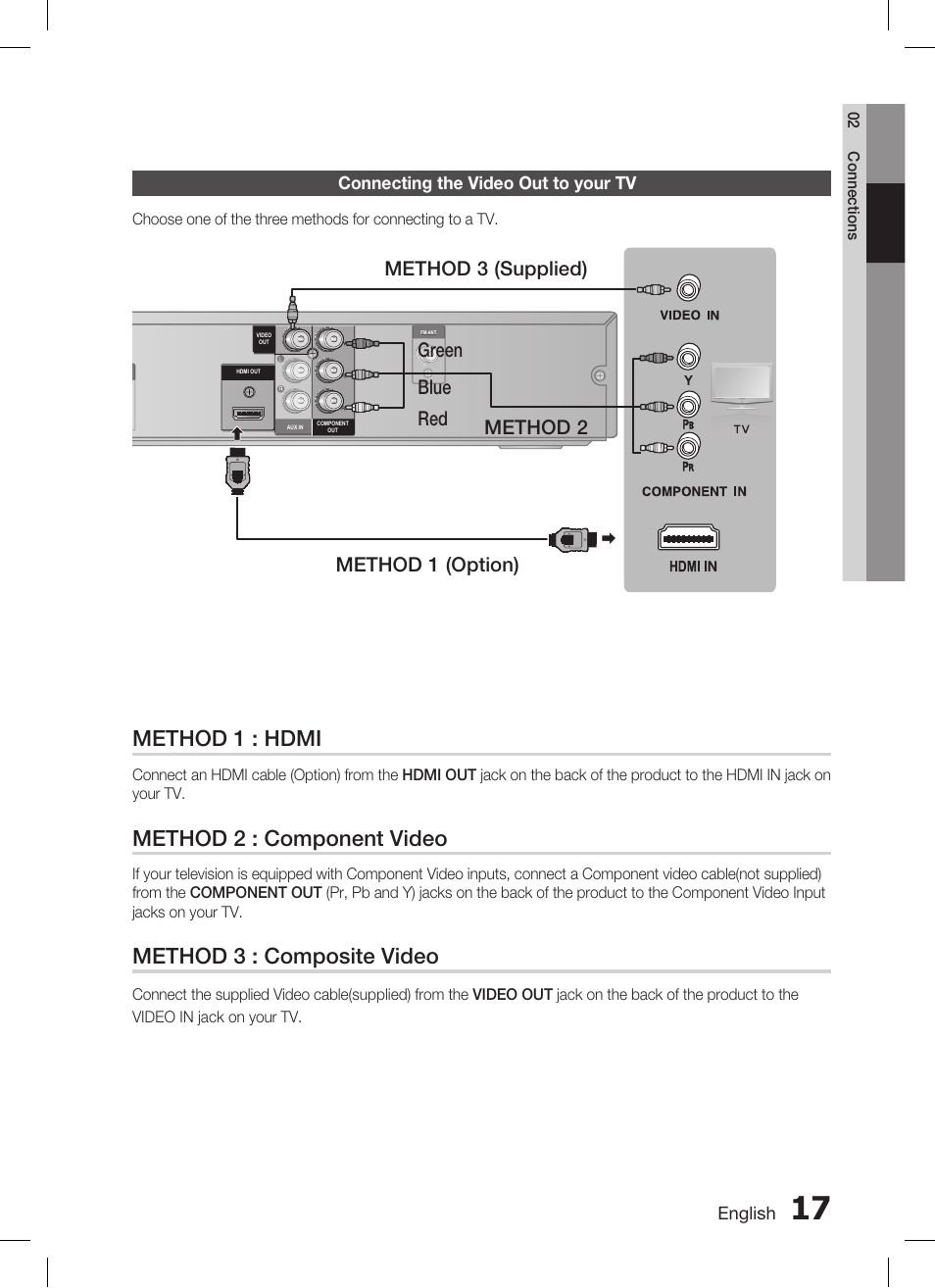 Method 1 : hdmi, Method 2 : component video, Method 3 : composite video | Samsung AH68-02293B User Manual | Page 17 / 39