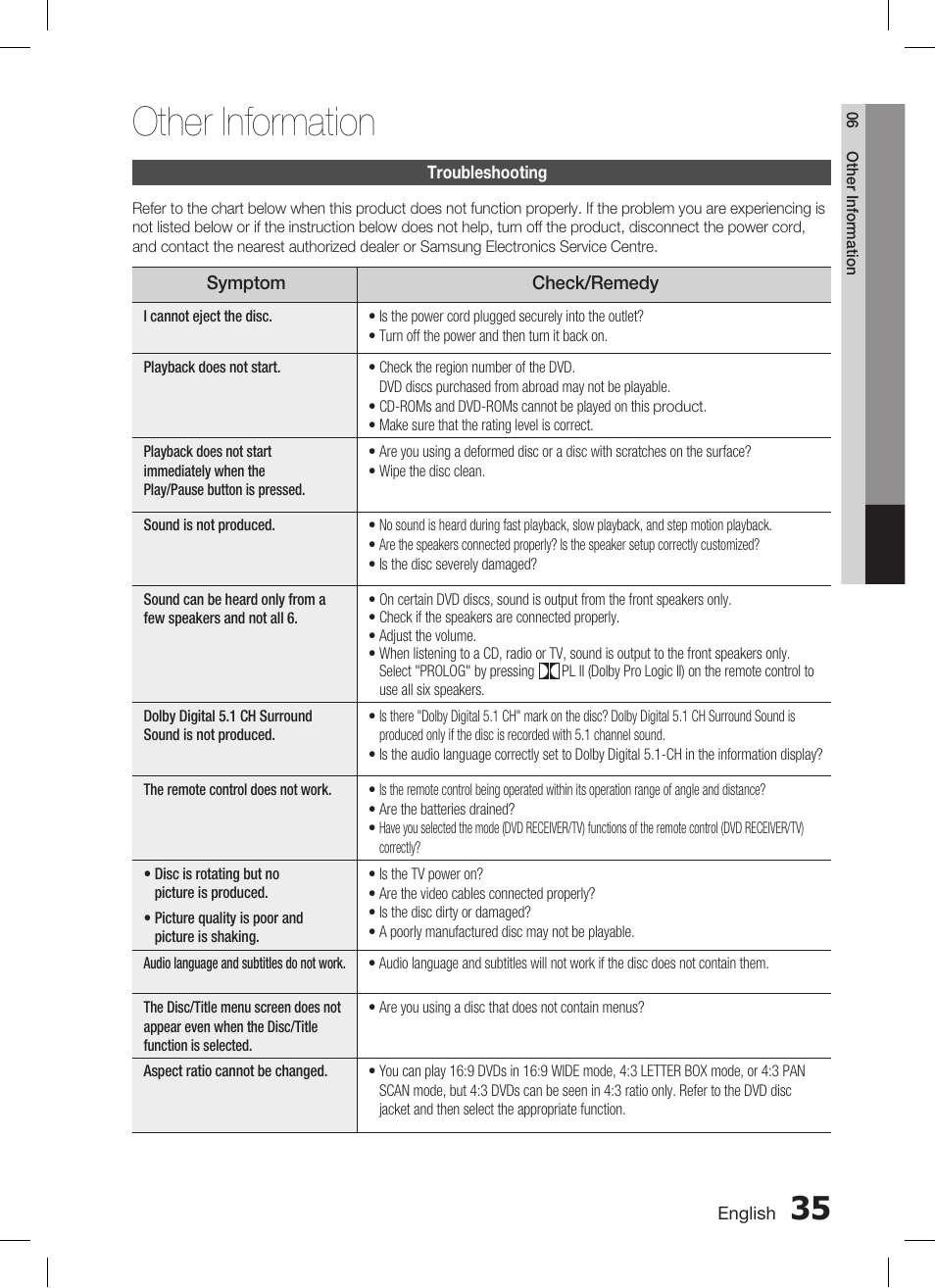 Other information | Samsung AH68-02293B User Manual | Page 35 / 39