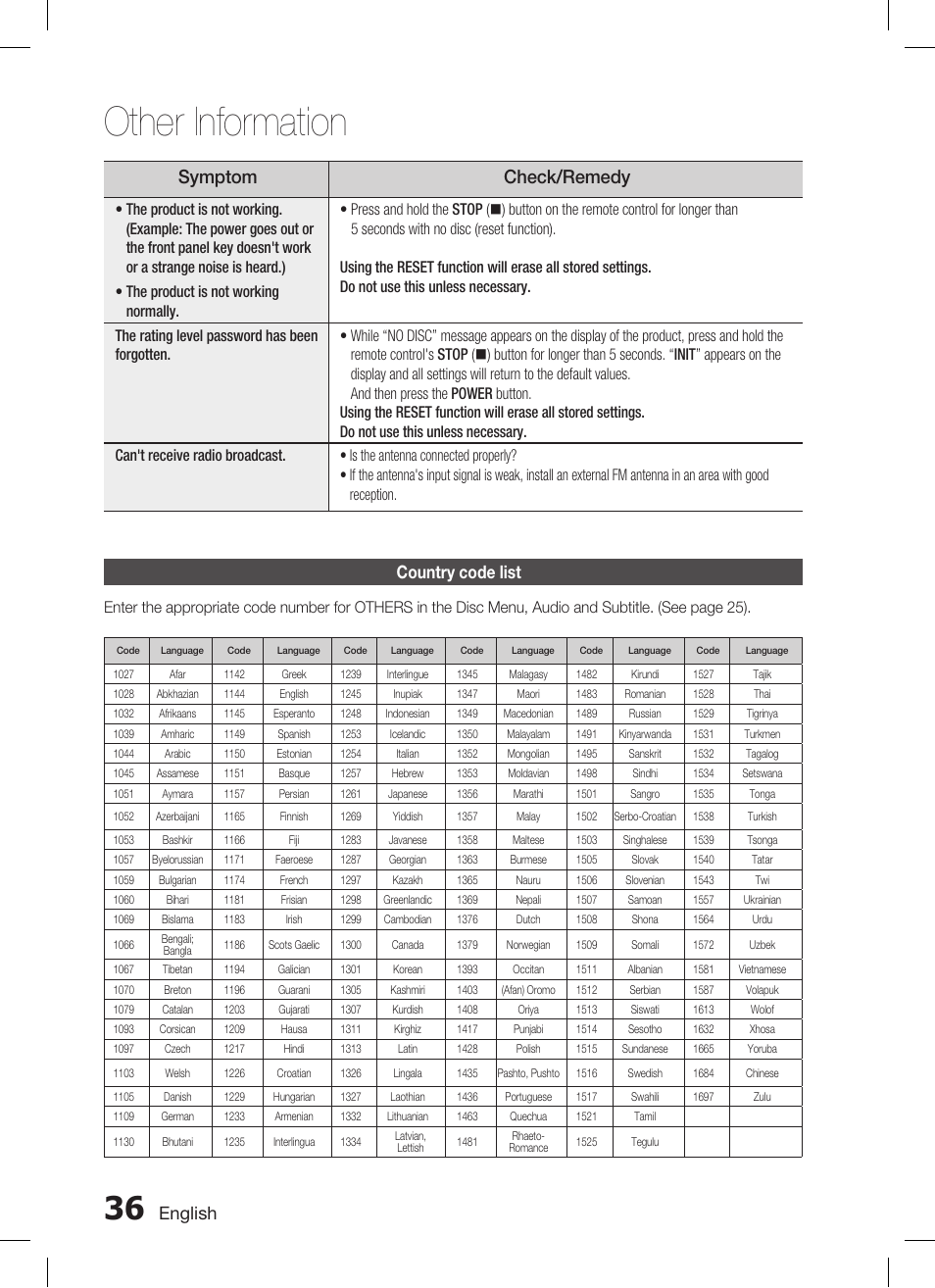 Other information, Symptom check/remedy, English | Country code list | Samsung AH68-02293B User Manual | Page 36 / 39