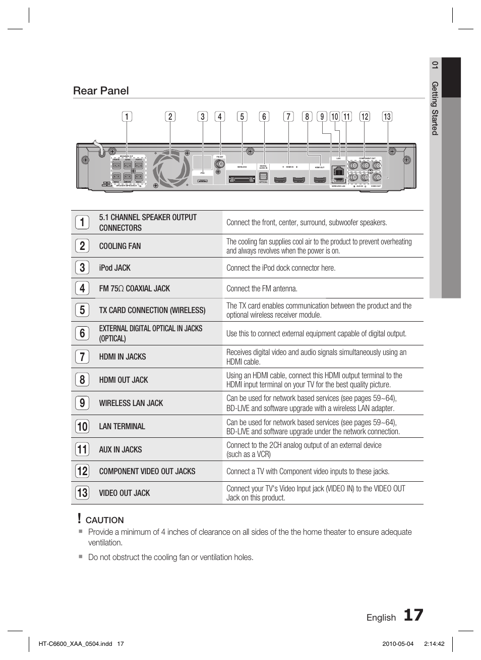 Rear panel | Samsung HT C6600 User Manual | Page 17 / 73