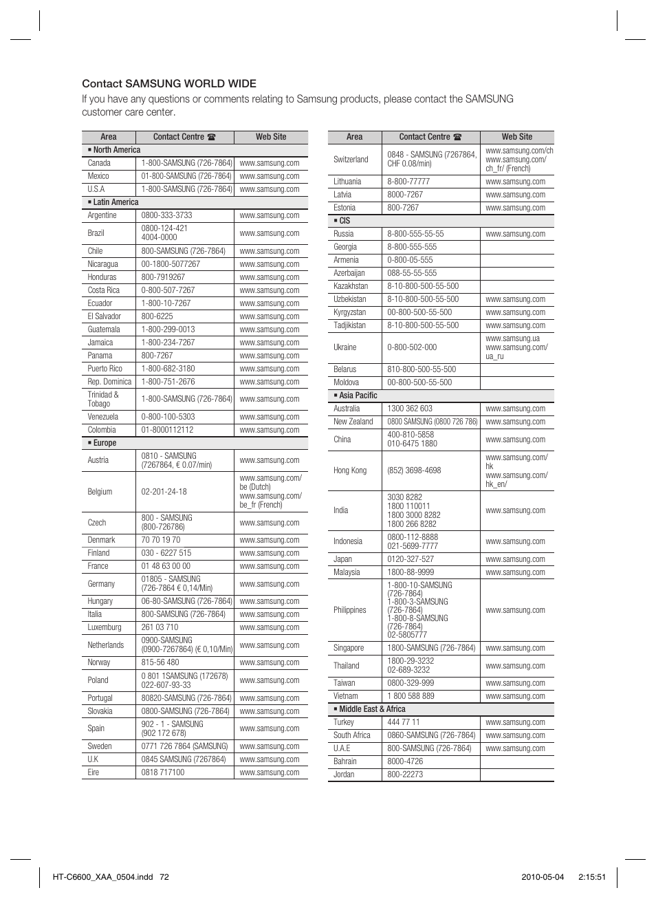 Samsung HT C6600 User Manual | Page 72 / 73