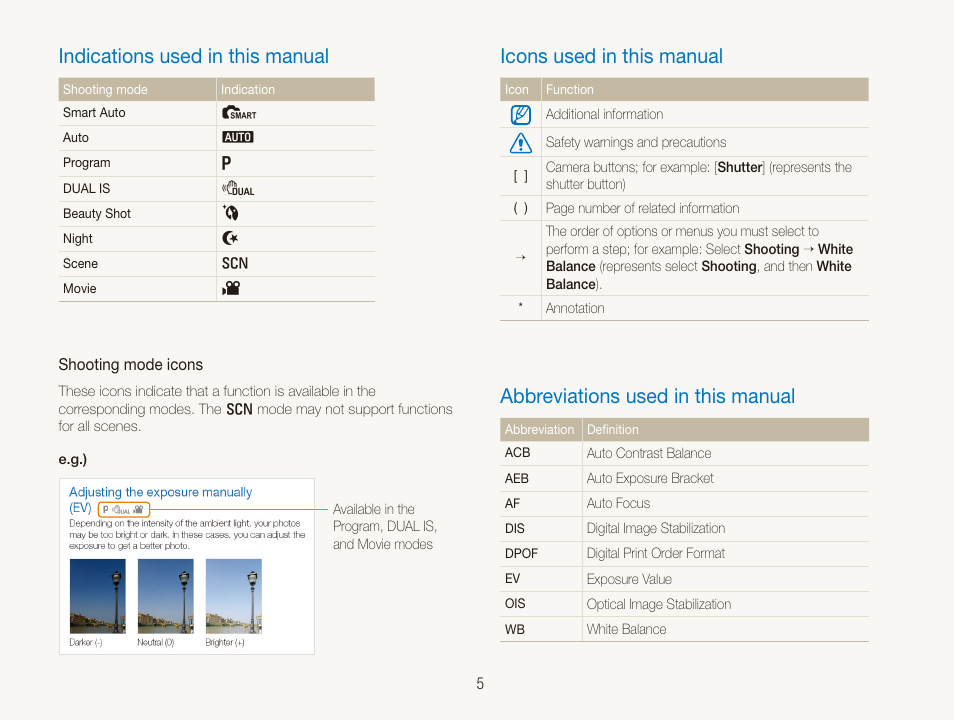 Indications used in this manual, Icons used in this manual, Abbreviations used in this manual | Samsung DualView TL210 User Manual | Page 6 / 108