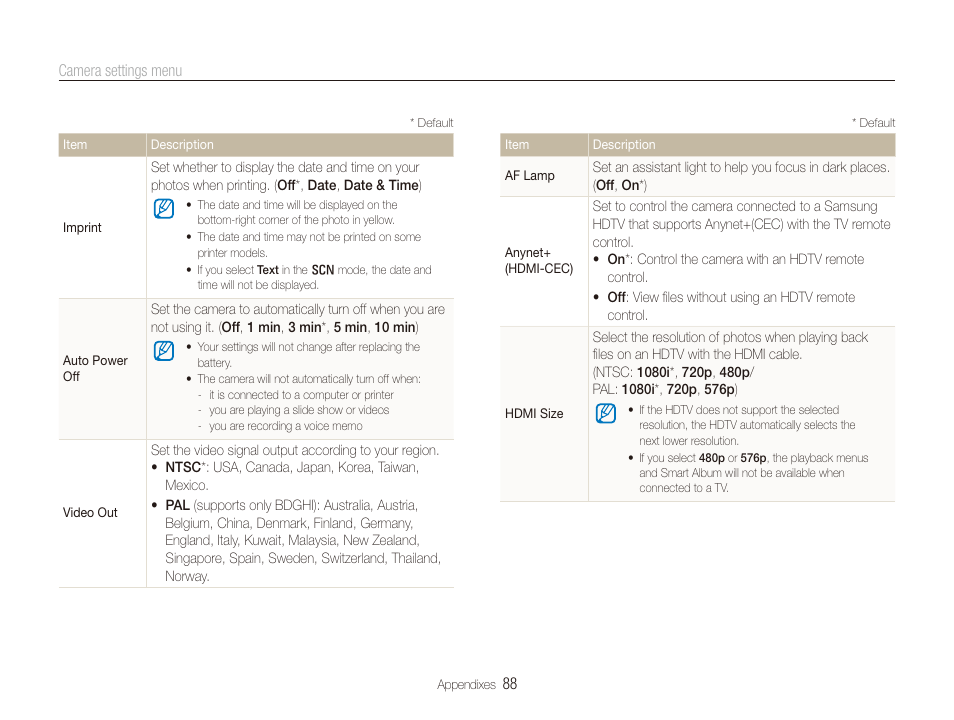 Samsung DualView TL210 User Manual | Page 89 / 108