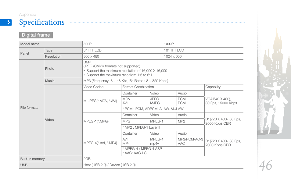 Specifications | Samsung THE COMPLETE NETWORK SOLUTION EMM-E6 User Manual | Page 46 / 52