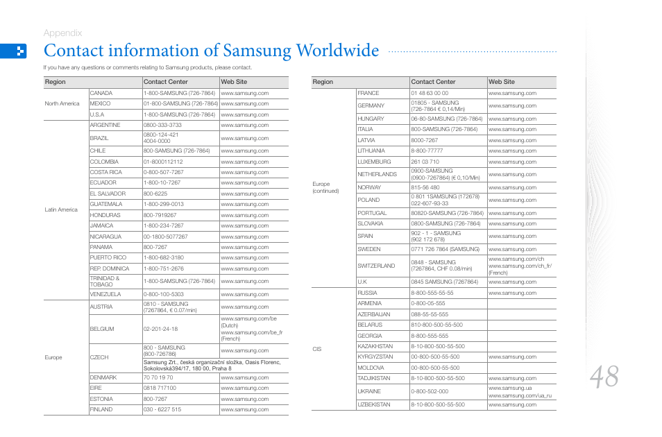 Contact information of samsung worldwide, Contact information of, Samsung worldwide | Appendix | Samsung THE COMPLETE NETWORK SOLUTION EMM-E6 User Manual | Page 48 / 52