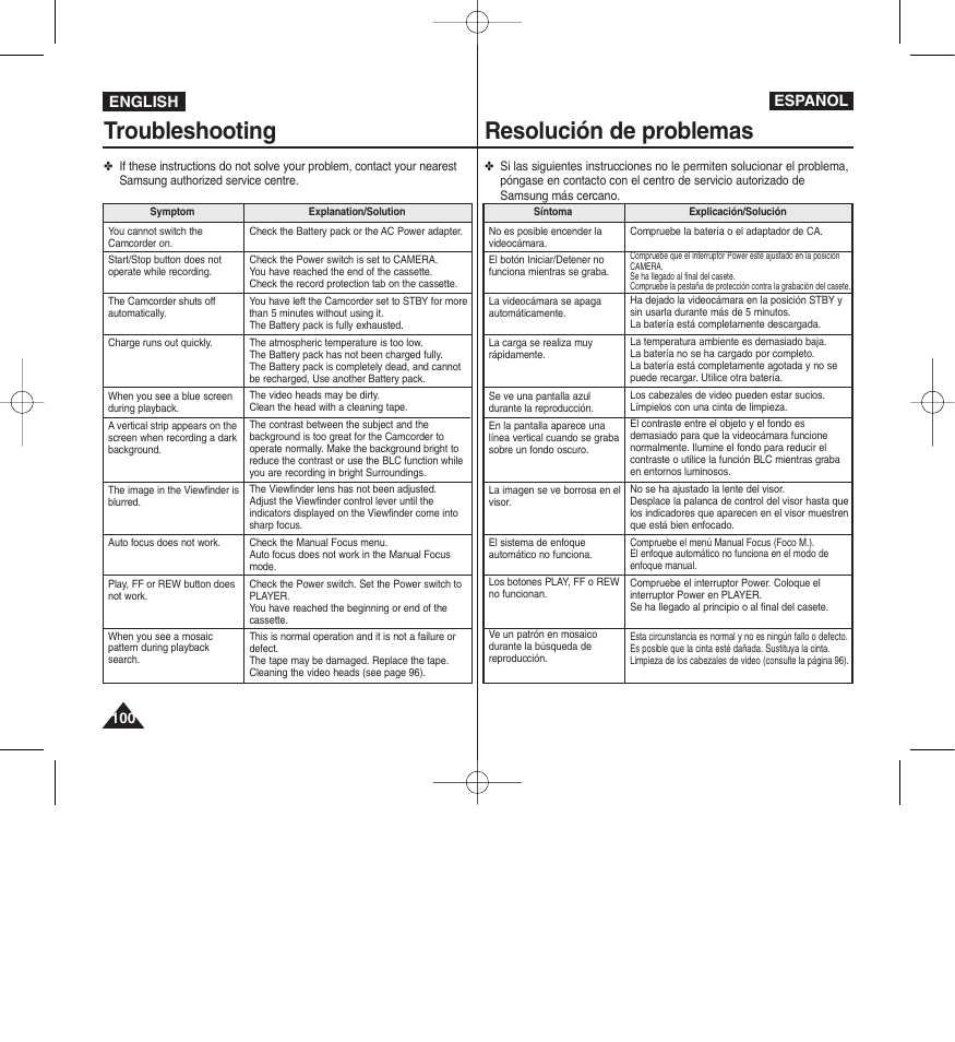 Troubleshooting resolución de problemas | Samsung D365W(I) User Manual | Page 100 / 107