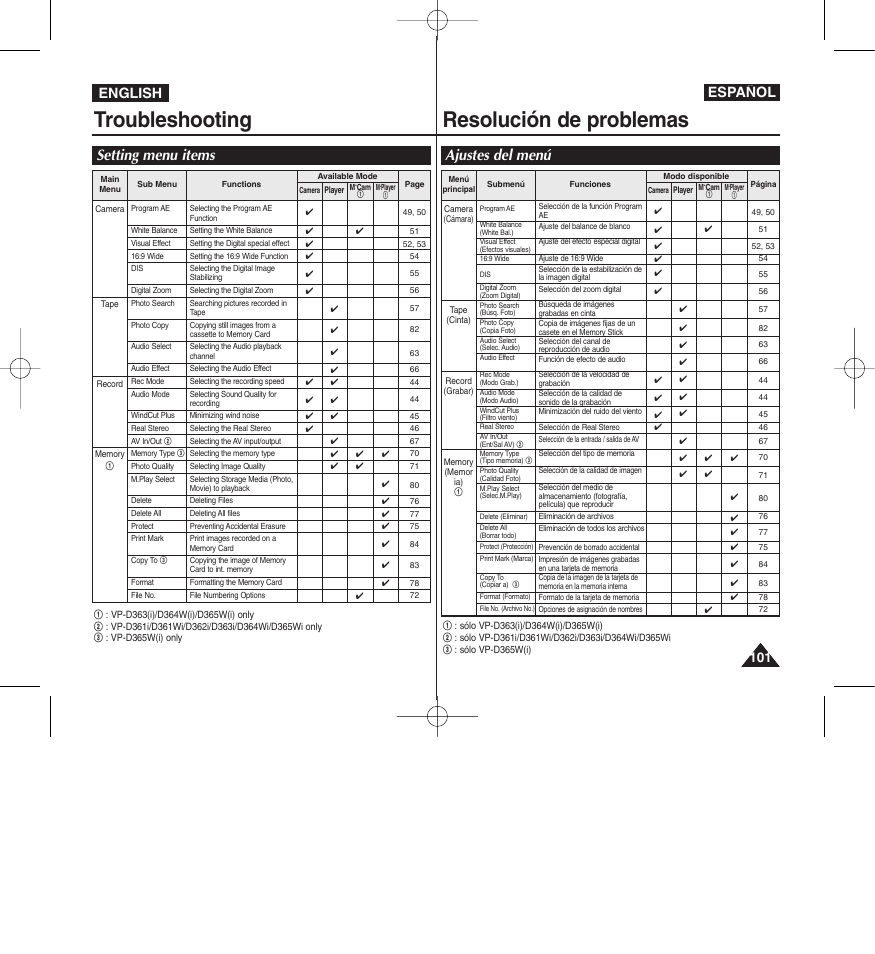 Troubleshooting resolución de problemas, Setting menu items ajustes del menú, Español | English | Samsung D365W(I) User Manual | Page 101 / 107