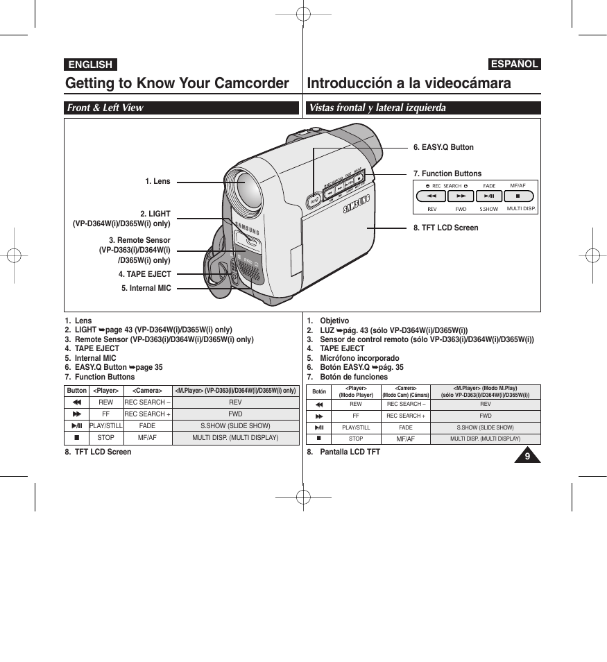 English español | Samsung D365W(I) User Manual | Page 9 / 107