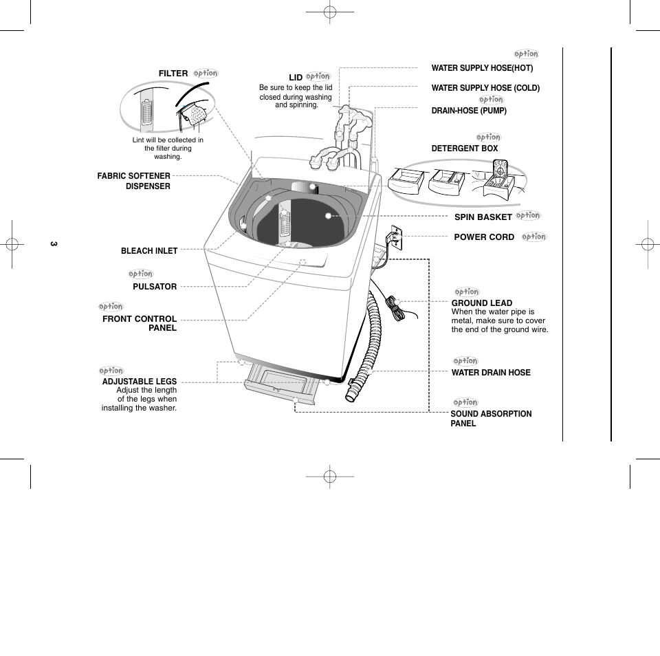 Description ofparts, Description of par ts | Samsung WA10K2Q User Manual | Page 4 / 12