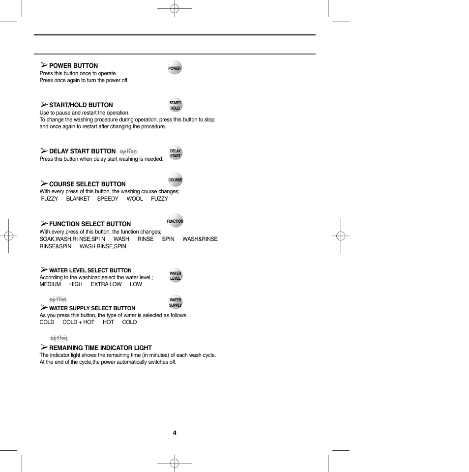 Controlpanel, Control panel | Samsung WA10K2Q User Manual | Page 5 / 12