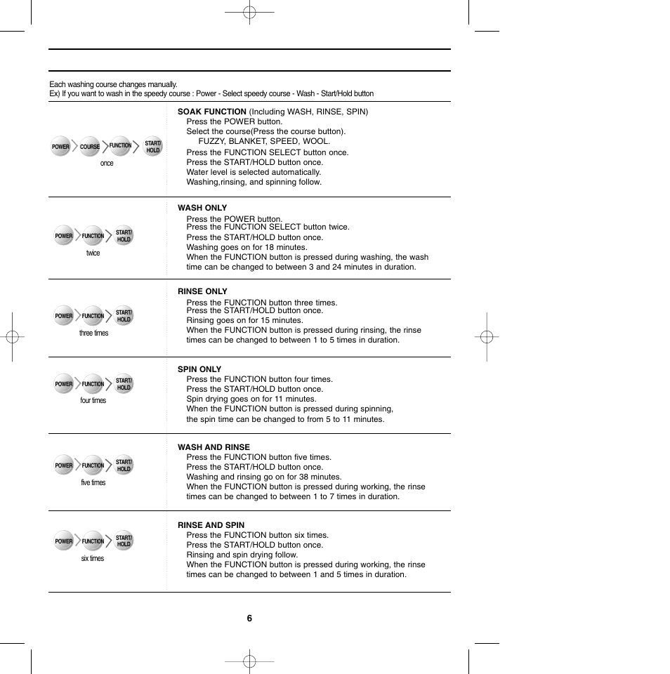 Manualfunctions, Manual functions | Samsung WA10K2Q User Manual | Page 7 / 12