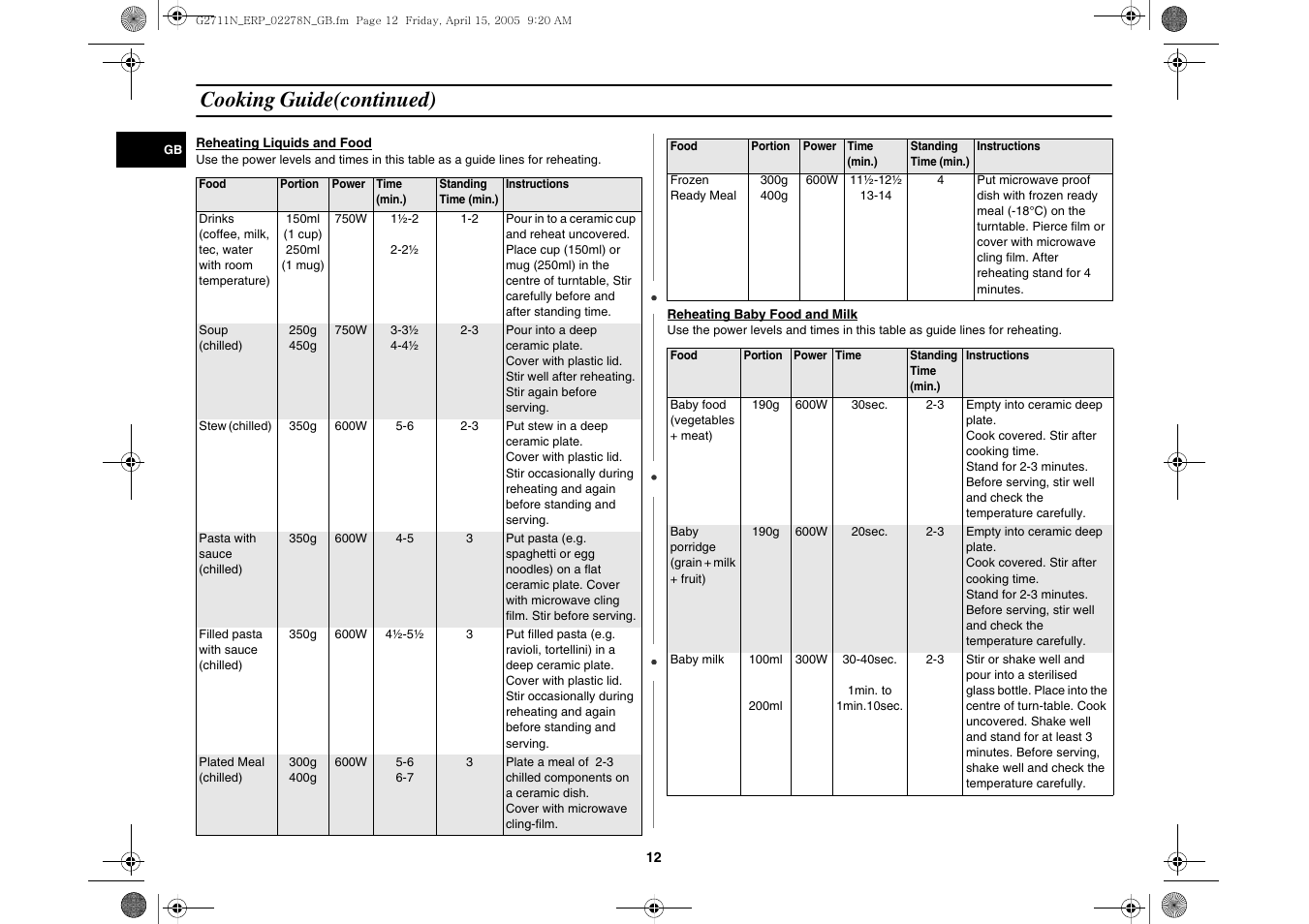 Cooking guide(continued) | Samsung G2711N User Manual | Page 12 / 16