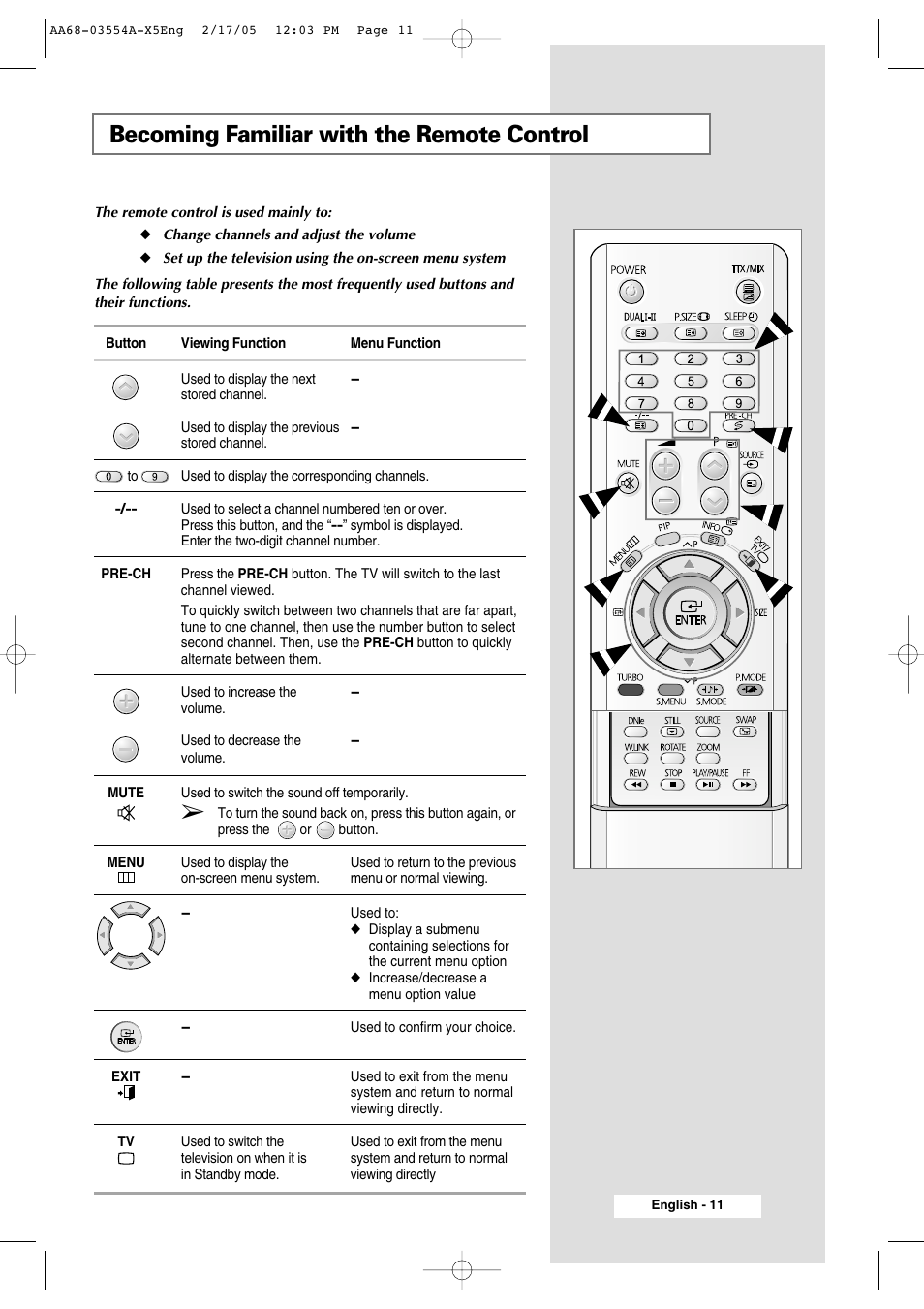 Becoming familiar with the remote control | Samsung WS-32Z308P User Manual | Page 11 / 48