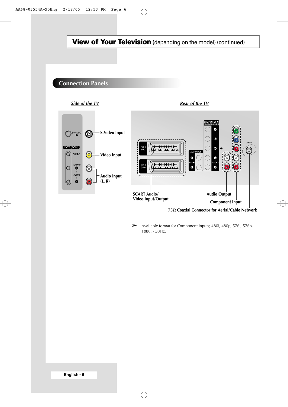 View of your television | Samsung WS-32Z308P User Manual | Page 6 / 48