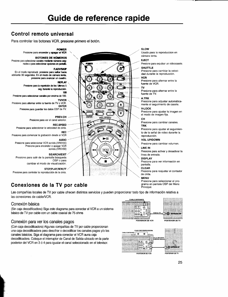 Control remoto universal, Fju}v/siap, Guide de reference rapide | Conexiones de la tv por cable, Conexión básica, Conexión para ver los canales pagos | Samsung VR5160 User Manual | Page 29 / 35