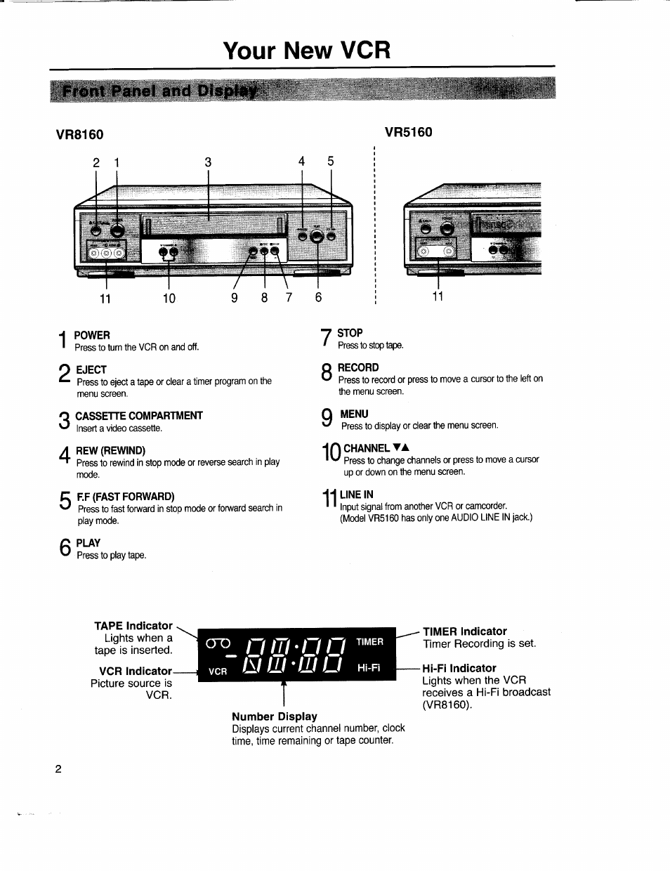 R#nt':;panel and dis|pip, Vr8160, O eject | Q cassette compartment, A rew (rewind), C f.f (fast forward), O play, Y stop, In channel ta, Tape indicator | Samsung VR5160 User Manual | Page 6 / 35