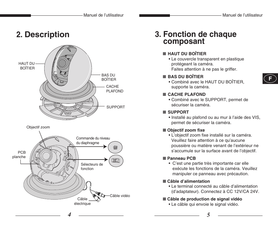 Description 3. fonction de chaque composant | Samsung SCC-B5351GP User Manual | Page 12 / 49