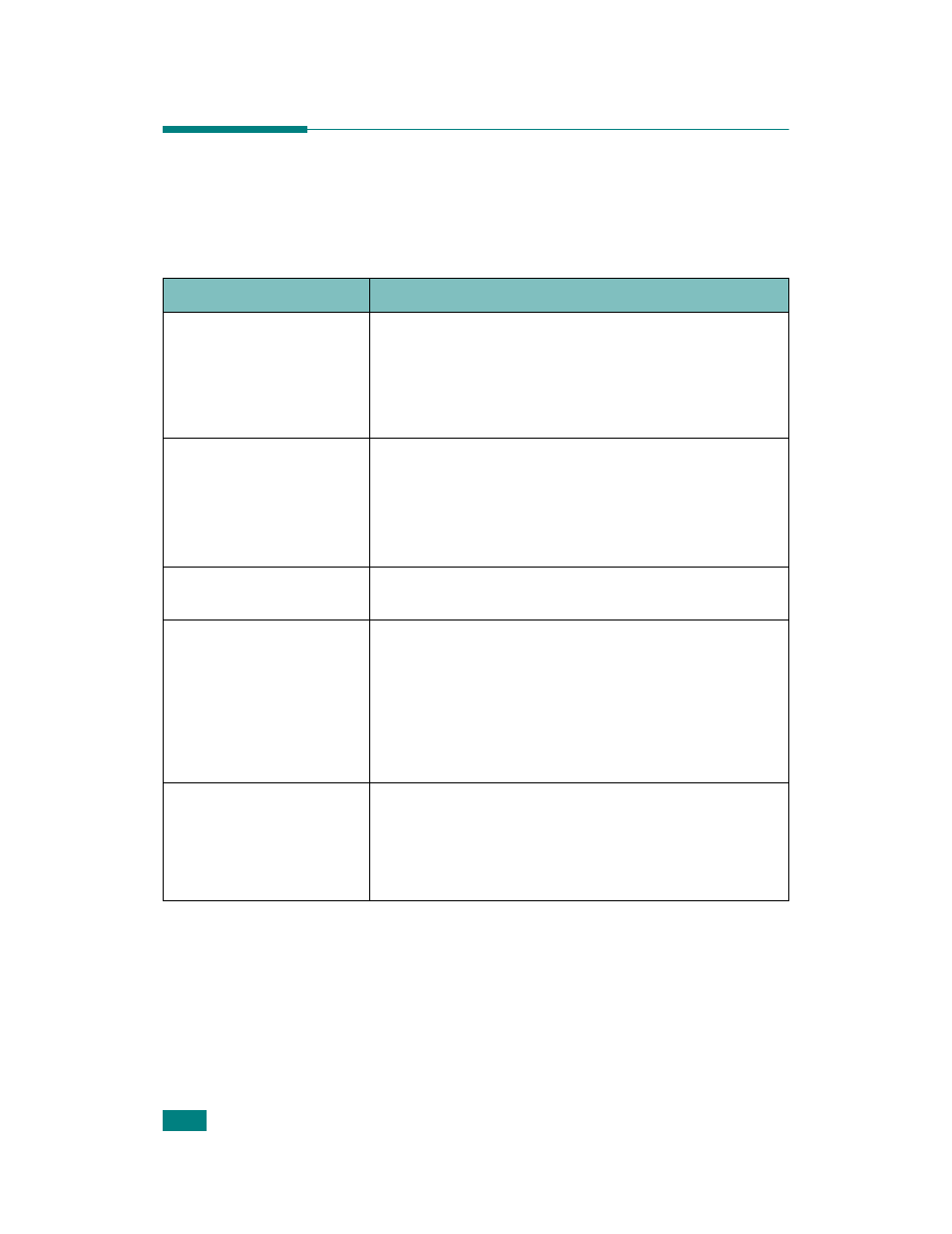 Troubleshooting checklist | Samsung CLP-510 Series User Manual | Page 169 / 266