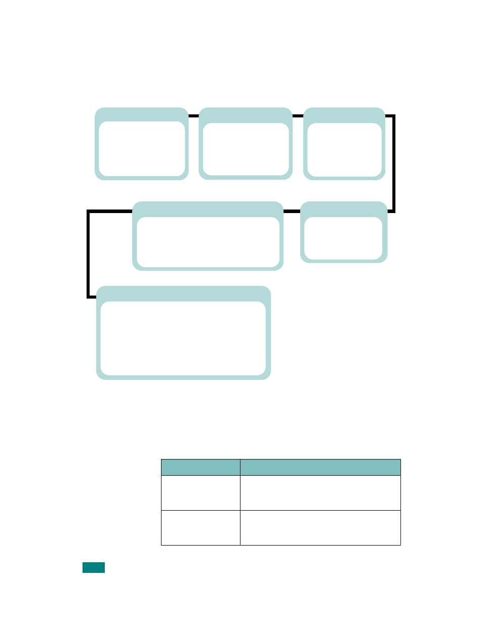Overview of control panel menus, Information menu, Overview of control panel menus information menu | Menu | Samsung CLP-510 Series User Manual | Page 59 / 266