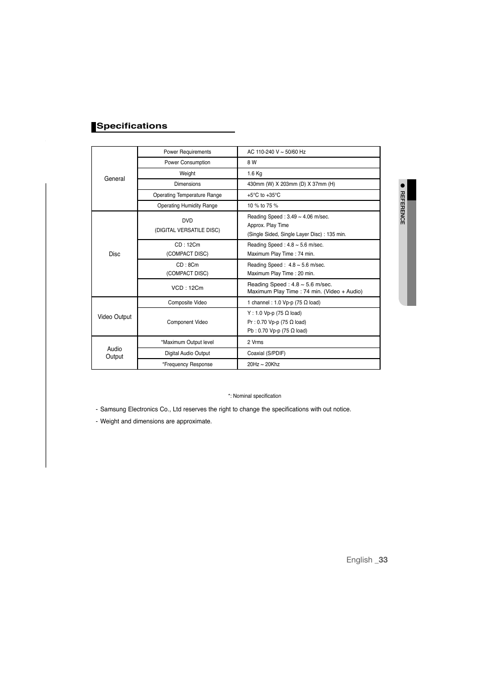Specifications, English _33 | Samsung AK68-01808C User Manual | Page 33 / 36