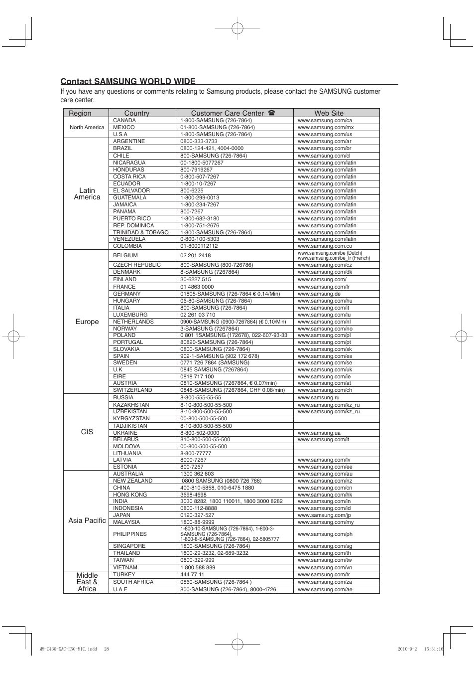 Contact samsung world wide, Latin america, Europe | Asia pacific, Middle east & africa | Samsung MM-C430 User Manual | Page 28 / 29