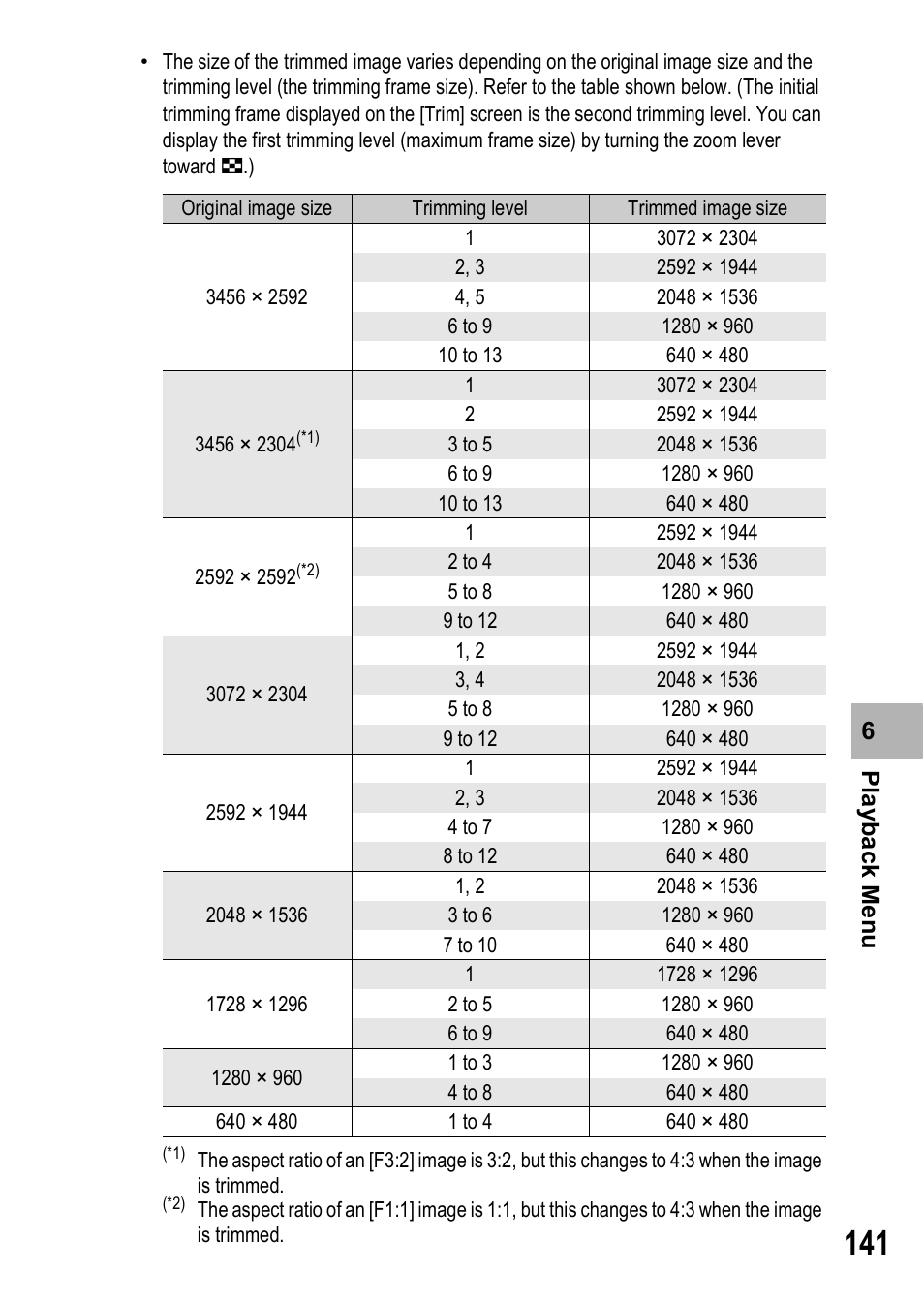 Samsung CX1 User Manual | Page 143 / 239