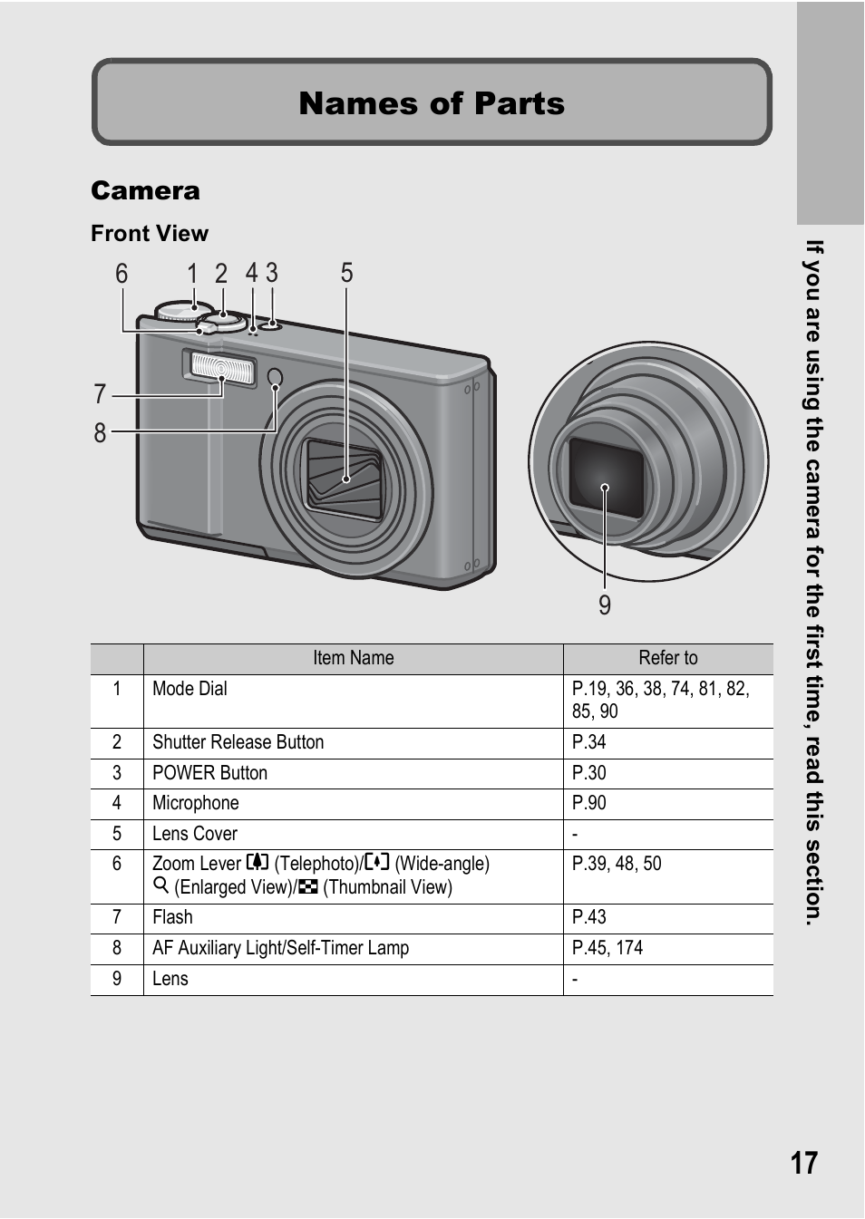 Names of parts, Camera | Samsung CX1 User Manual | Page 19 / 239