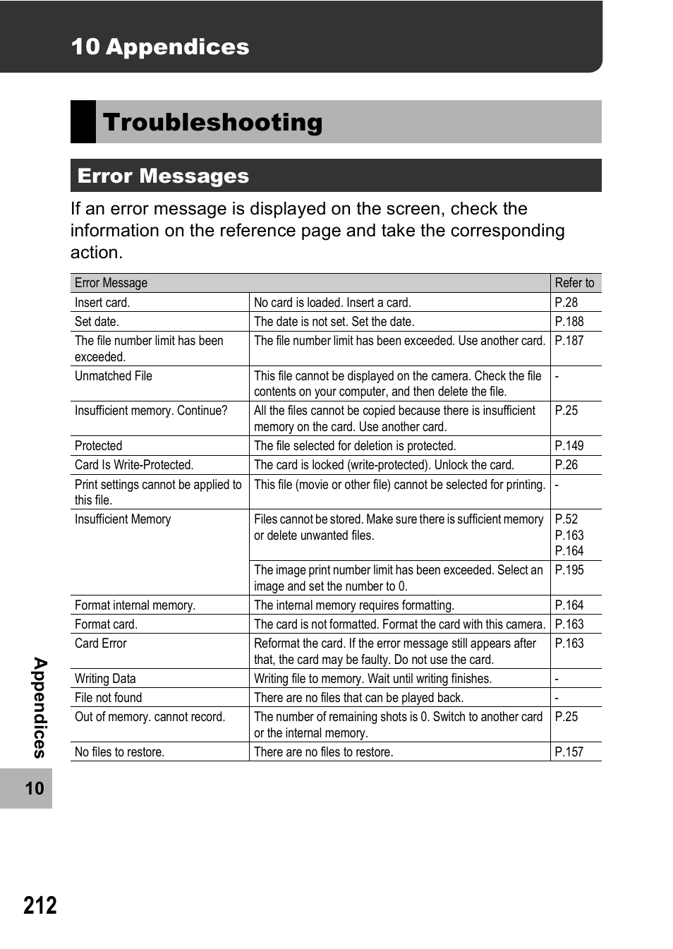 Troubleshooting, 10 appendices, Error messages | 10 a p pe ndi c e s | Samsung CX1 User Manual | Page 214 / 239