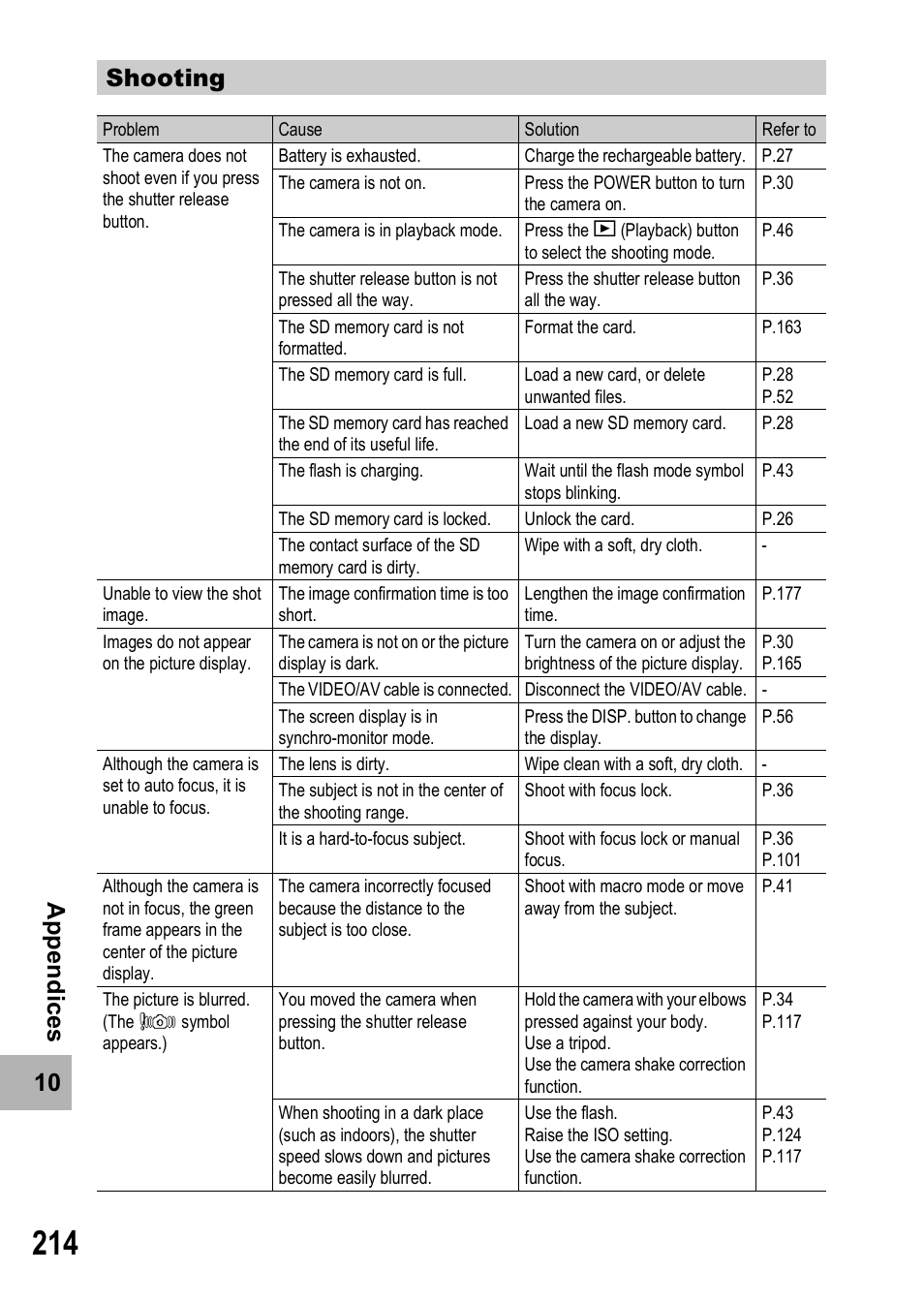 Samsung CX1 User Manual | Page 216 / 239