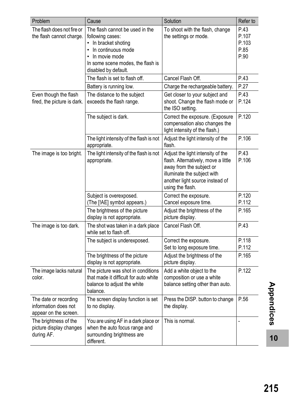 10 a p pe ndi c e s | Samsung CX1 User Manual | Page 217 / 239