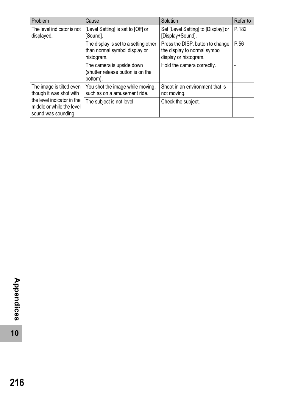 Samsung CX1 User Manual | Page 218 / 239