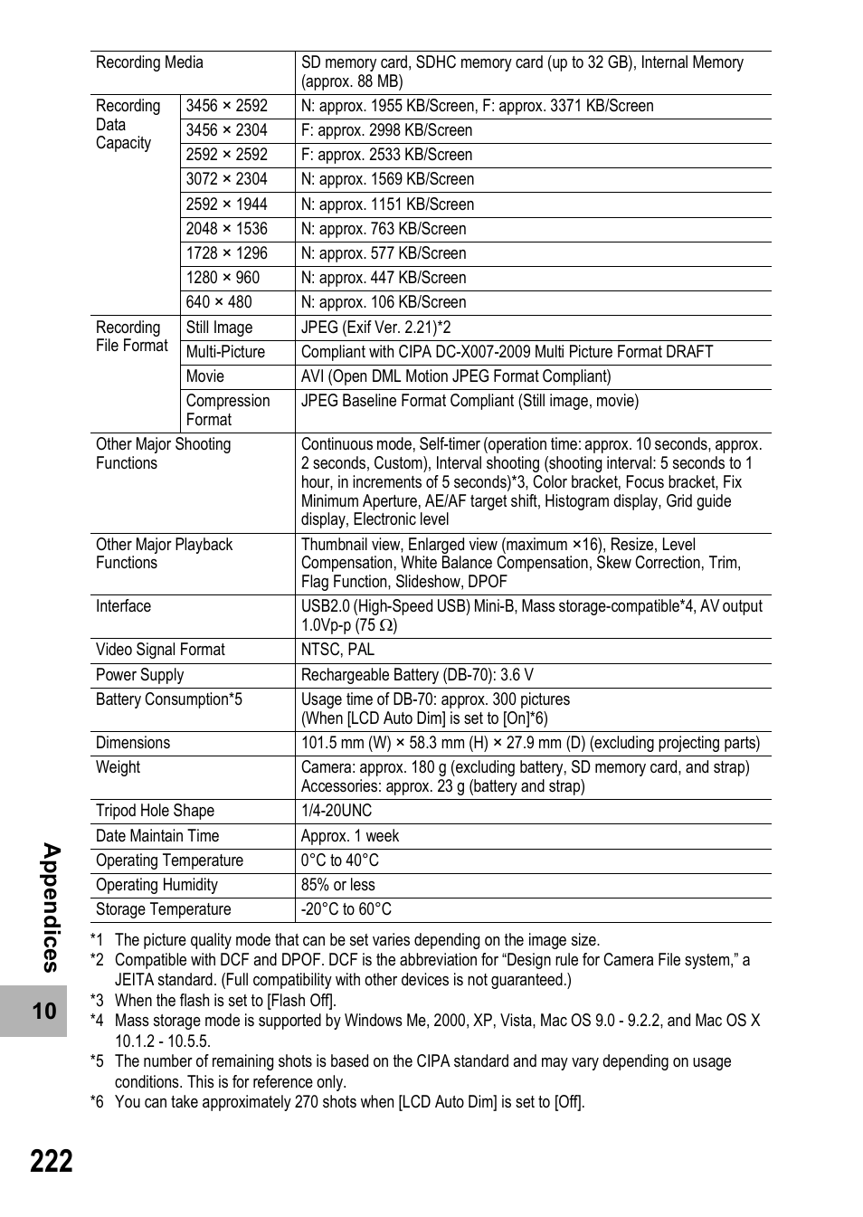 10 a p pe ndi c e s | Samsung CX1 User Manual | Page 224 / 239