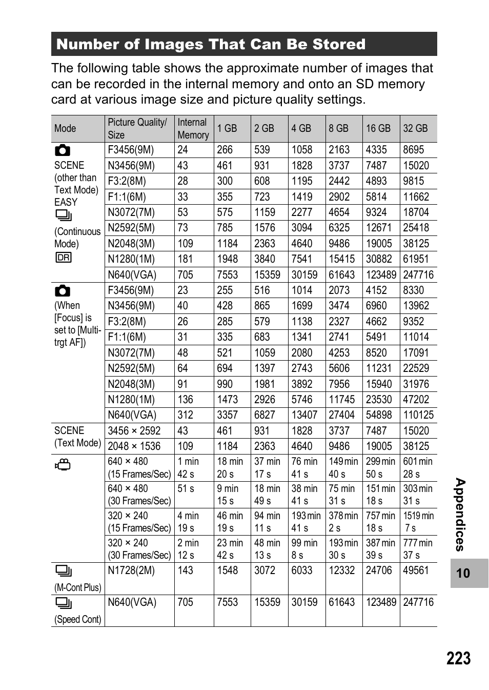 Number of images that can be stored | Samsung CX1 User Manual | Page 225 / 239